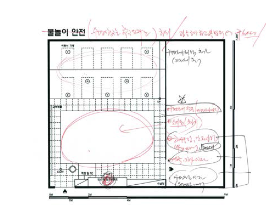 Initial facility model for first aid