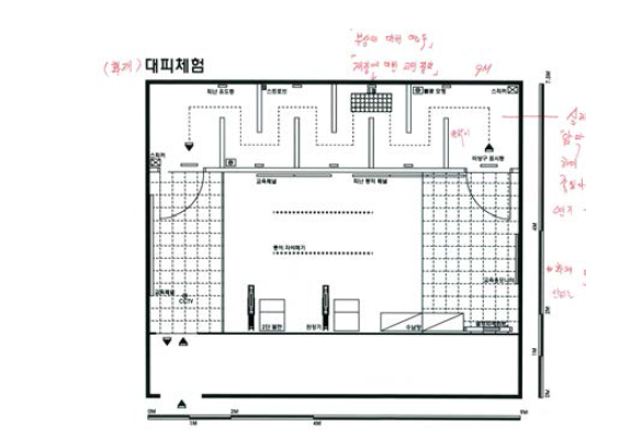 Initial facility model for disaster safety