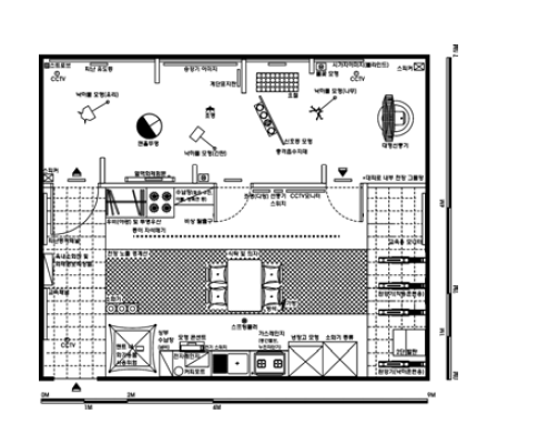 Final facility model for disaster safety