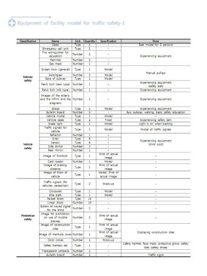 Educational materials for each facility model