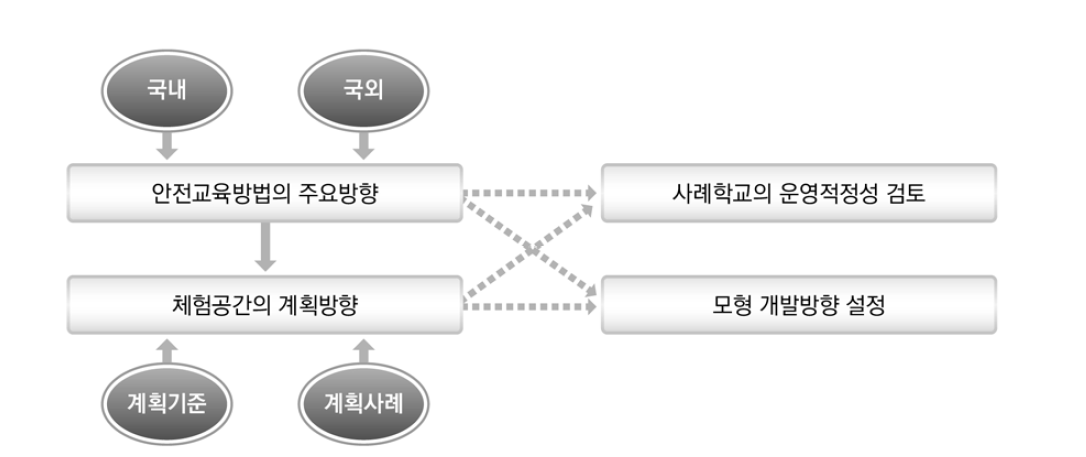 문헌분석 프로세스