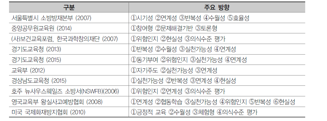 선행연구의 안전교육방법 주요 방향