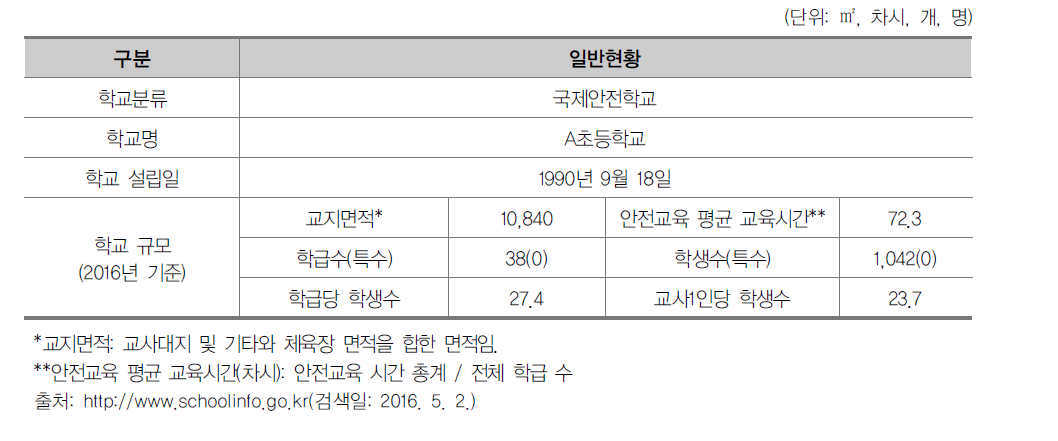 A초등학교의 일반현황