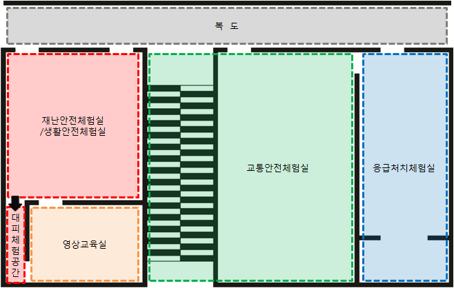 B초등학교 안전체험교실 평면도