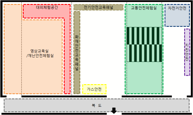 C초등학교 안전체험교실 평면도