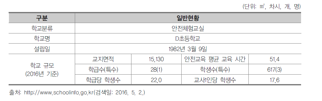 D초등학교의 일반현황