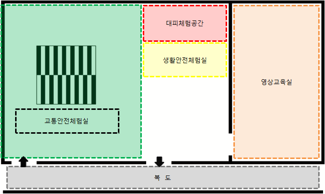 D초등학교 안전체험교실 평면도