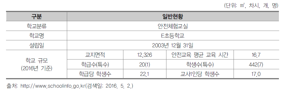 E초등학교의 일반현황