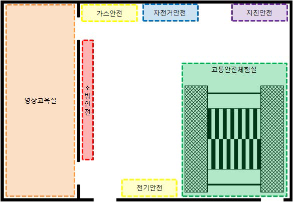 E초등학교 안전체험교실 평면도