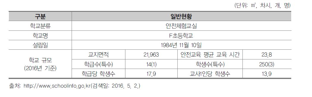 F초등학교의 일반현황