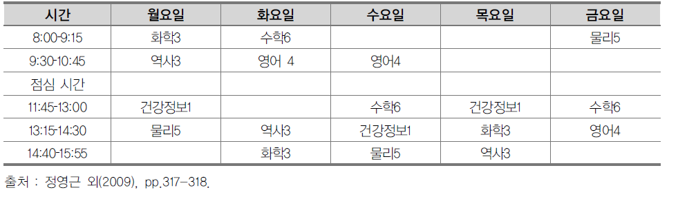 핀란드 고등학생 Tuomas의 시간표 1: 주기 2 (10.2 11.27, 2009)