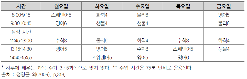 Tuomas의 시간표 2: 주기 4 (2.8‐4.12, 2010)