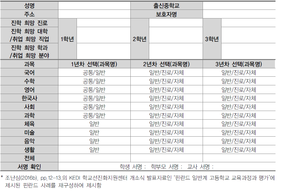 3년간 학업계획서