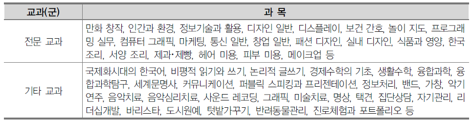 서울시교육청 일반고 개방-연합형 교육과정 편성시 예시 과목