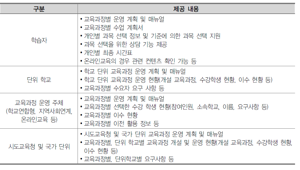 진로수요 교육과정 운영 및 관리 서비스