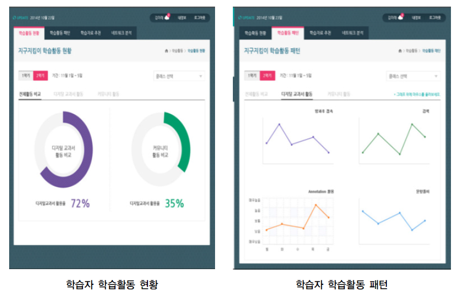 C중학교 학습분석 시각화 예시