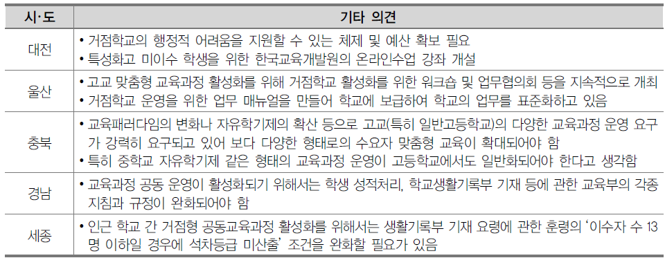 고교 맞춤교육 정책 관련 시･도별 정책 담당관의 자유 기술 의견