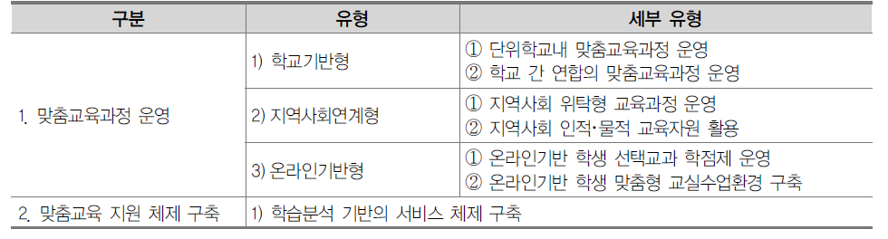 맞춤교육을 위한 교육과정 개선 방안 논의 구조(연구의 기본틀)