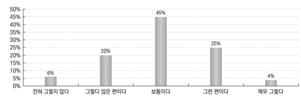 희망 전공 계열 준비에 충분 여부