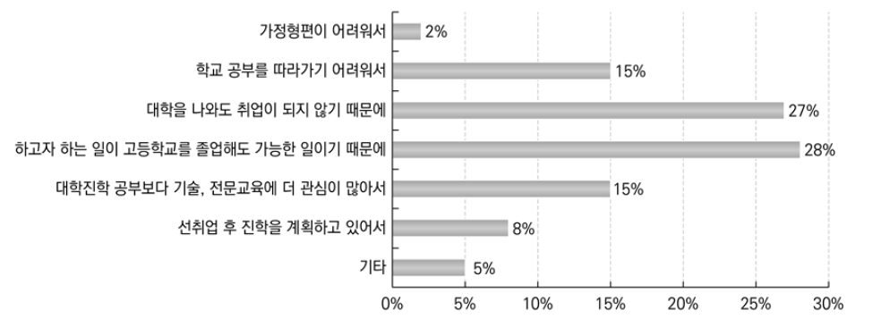 취업 희망 이유