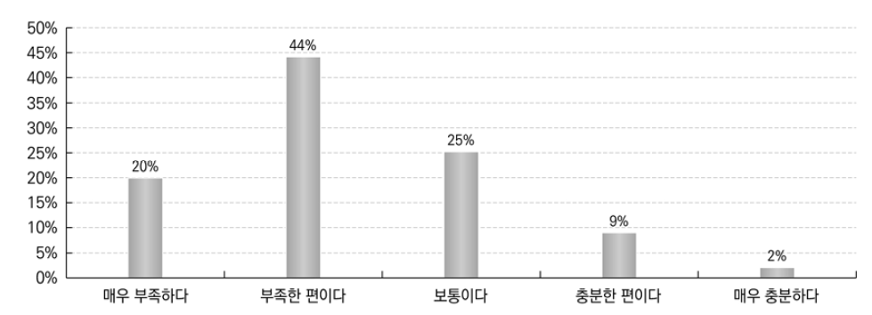 취업 희망자를 위한 선택 교과 제공 정도