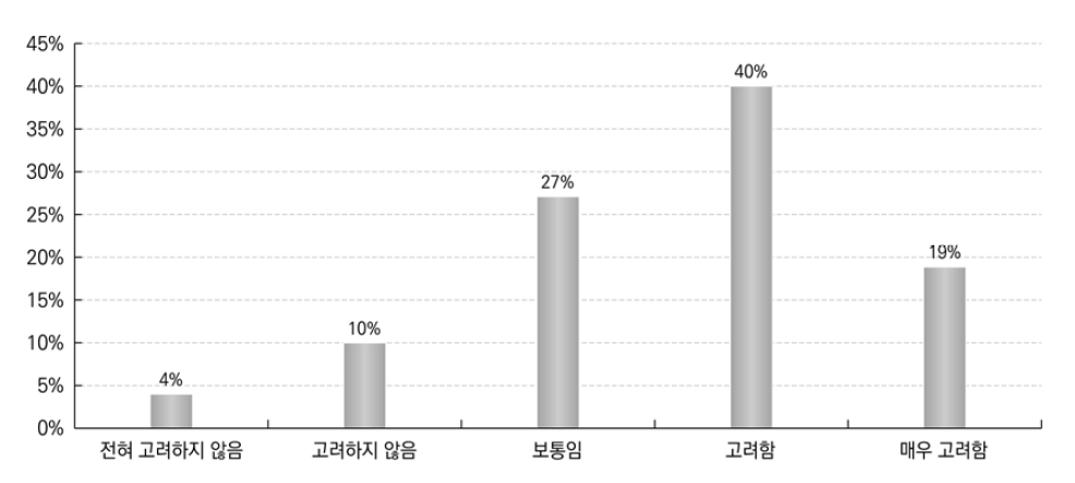 선택과목 개설 시 고려사항: 학생의 희망