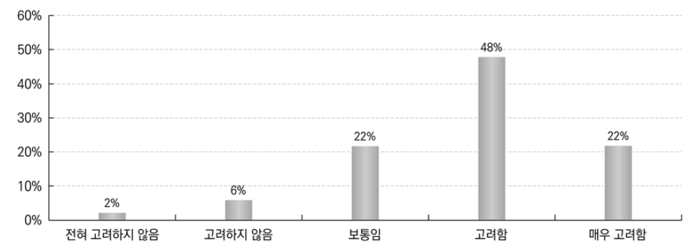 선택과목 개설 시 고려사항: 교원 수급