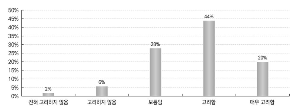 선택과목 개설 시 고려사항: 대학 진학 유불리