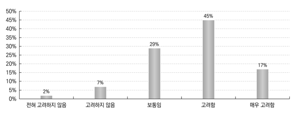 선택과목 개설 시 고려사항: 교과협의회 협의 결과