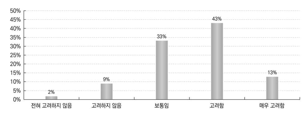 선택과목 개설 시 고려사항: 학생 수용 시설