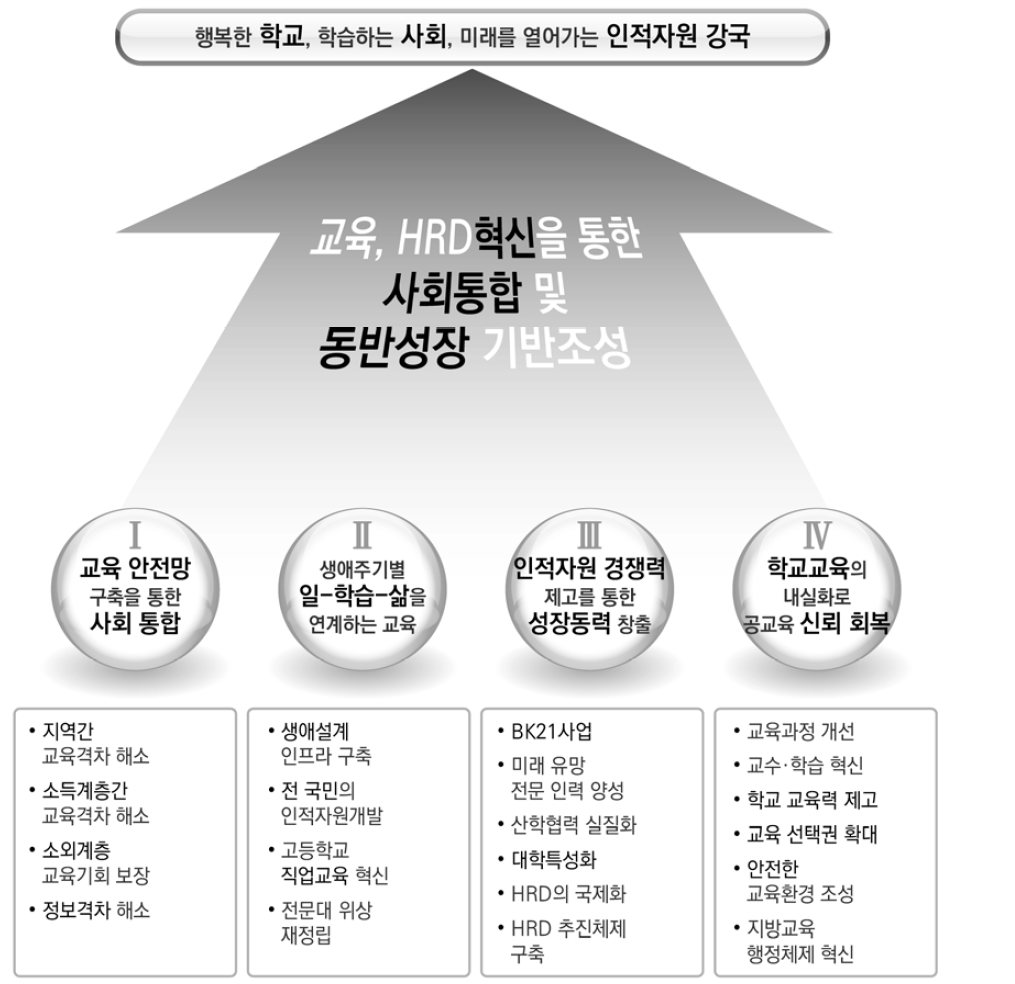 2006년 노무현 정부의 현안 및 주요 정책과제