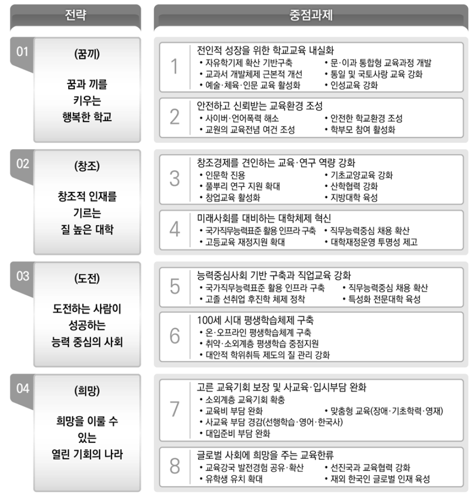 2014년 박근혜 정부의 현안 및 주요 정책과제