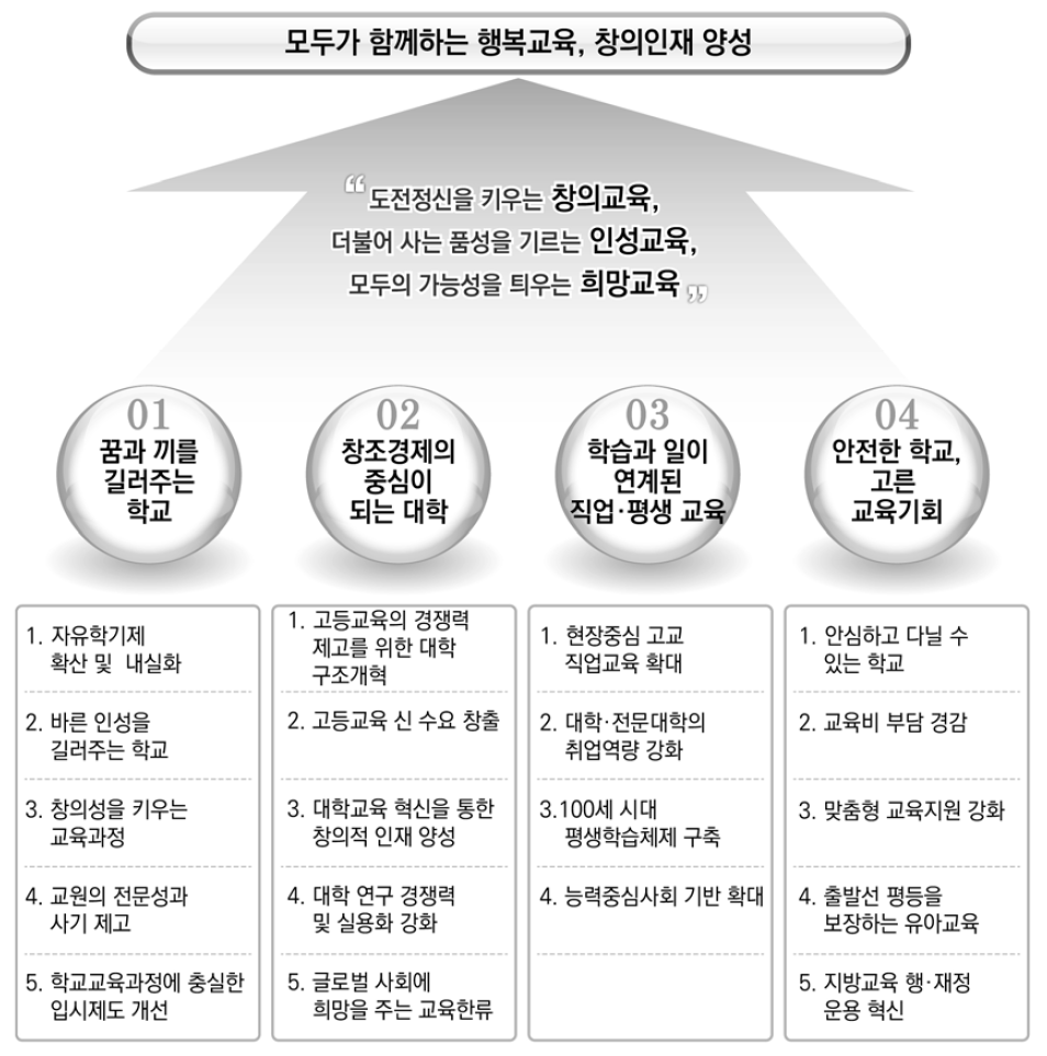 2015년 박근혜 정부의 현안 및 주요 정책과제