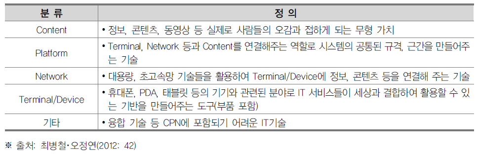 미래기술 5대 트렌드 및 10대 미래 유망기술