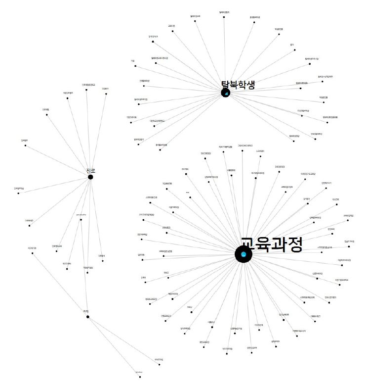 2012~2016년도 언론자료 빅데이터 분석 결과(의미망 분석)