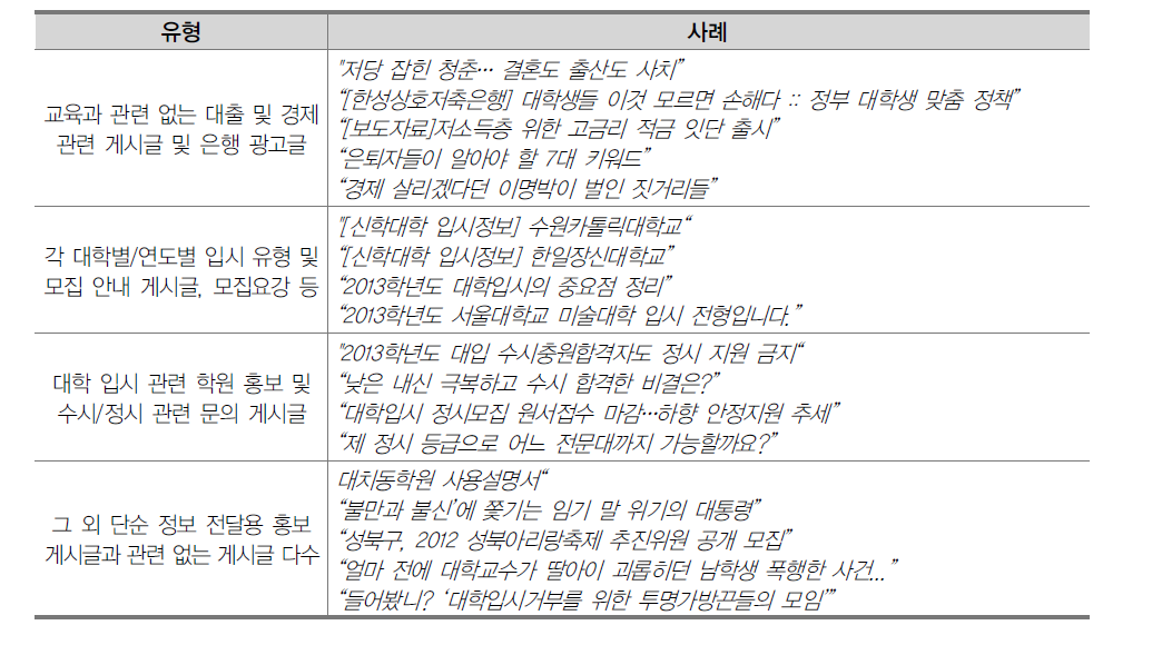 주요 삭제 네티즌 게시글 유형 및 사례