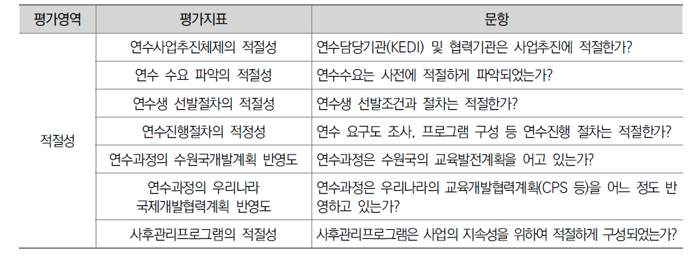 교원연수과정 평가지표