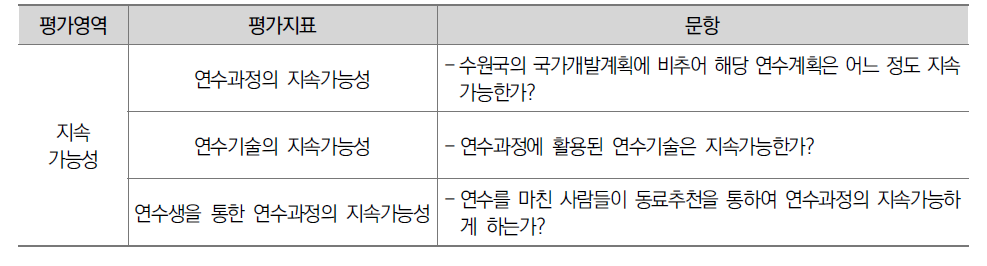 교원연수과정 평가지표