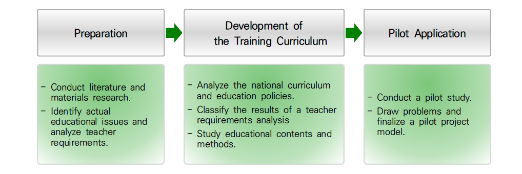 Training Model for Teacher Trainers to Strengthen the Competencies of Primary School Teachers