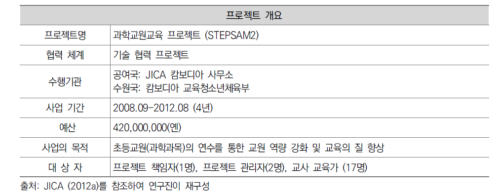 과학교원교육 프로젝트(Phase2) 개요