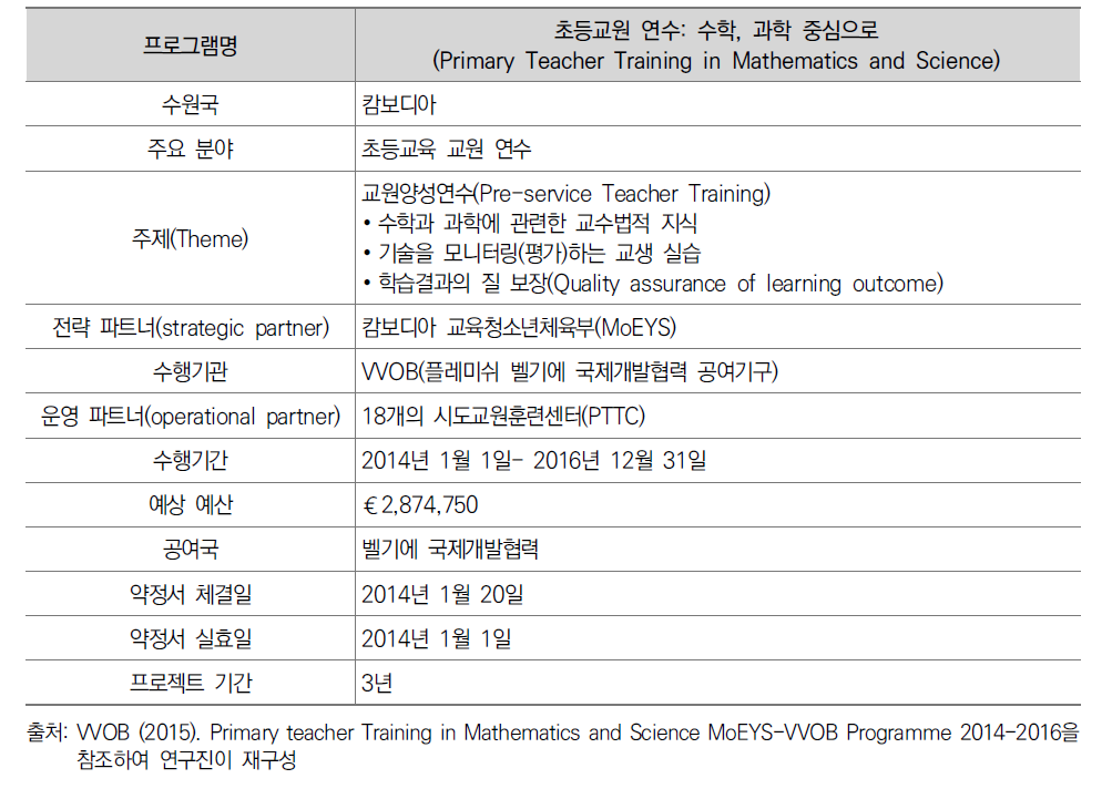 VVOB 프로젝트 개괄