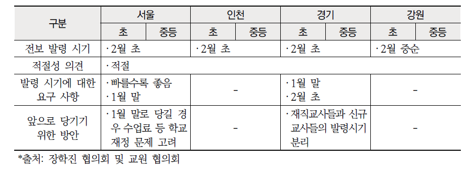 수도 ‧ 강원권 교원 전보발령 시기