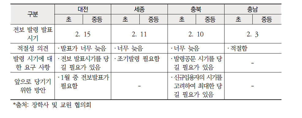 중부권 교원 전보발령 시기