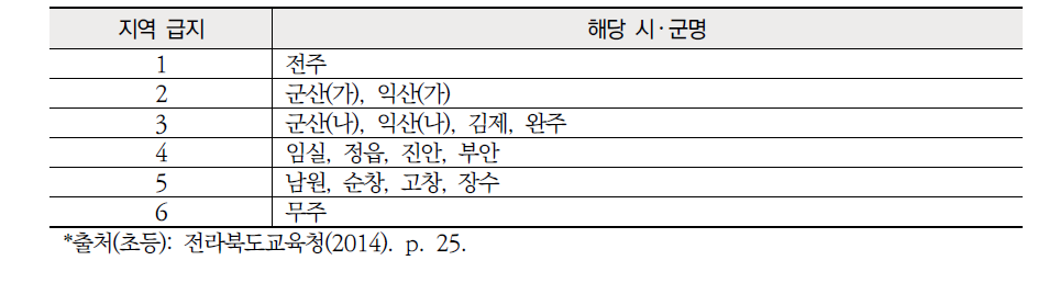 전라북도교육청 초등 인사 구역