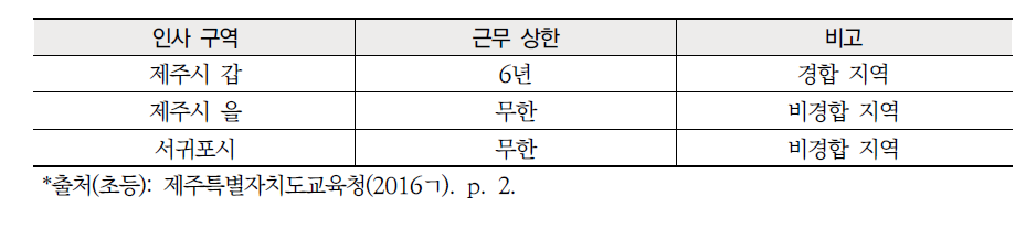 제주특별자치도교육청 초등 인사 구역 및 근무 연한