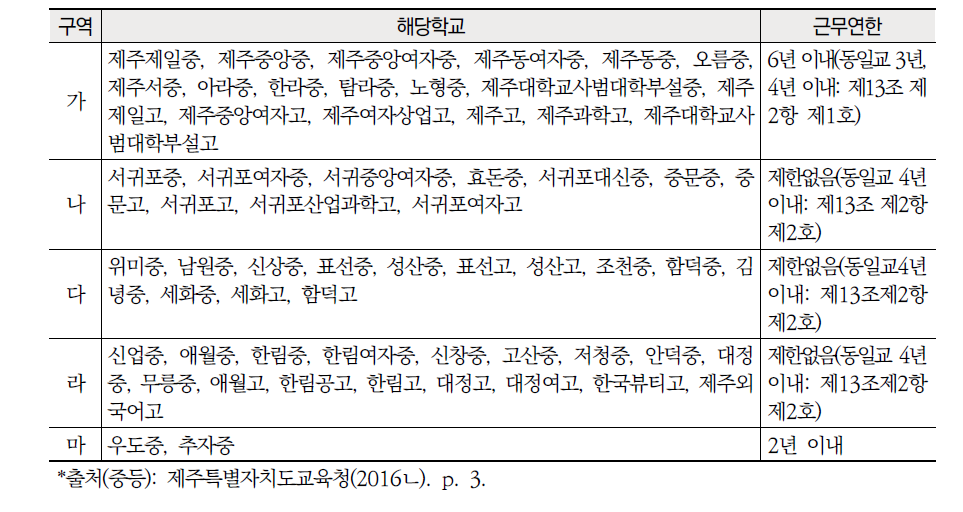 제주특별자치도교육청 중등 인사 구역 및 근무 연한