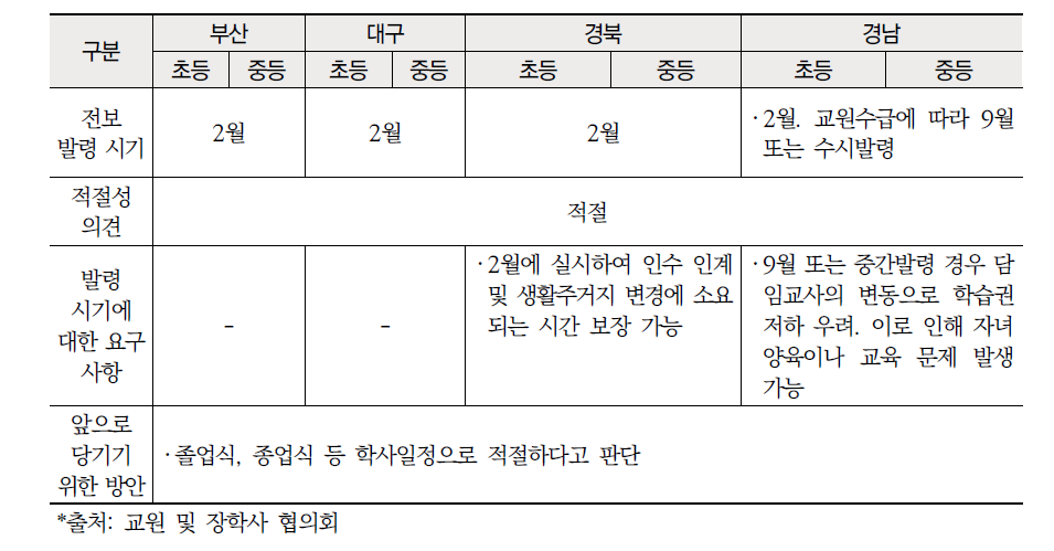 영남권 교원 전보발령 시기