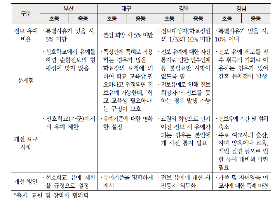 영남권 교원 전보 유예