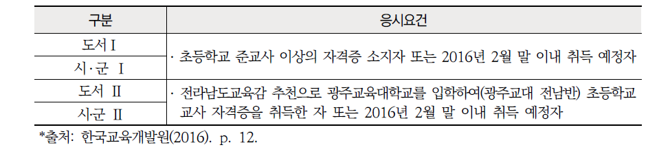 전라남도교육청 지역단위임용교사 선발공고