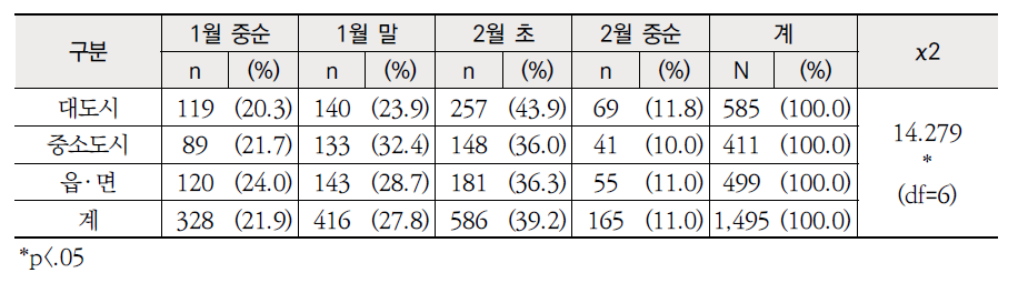 지역별 인사발령 발표시기